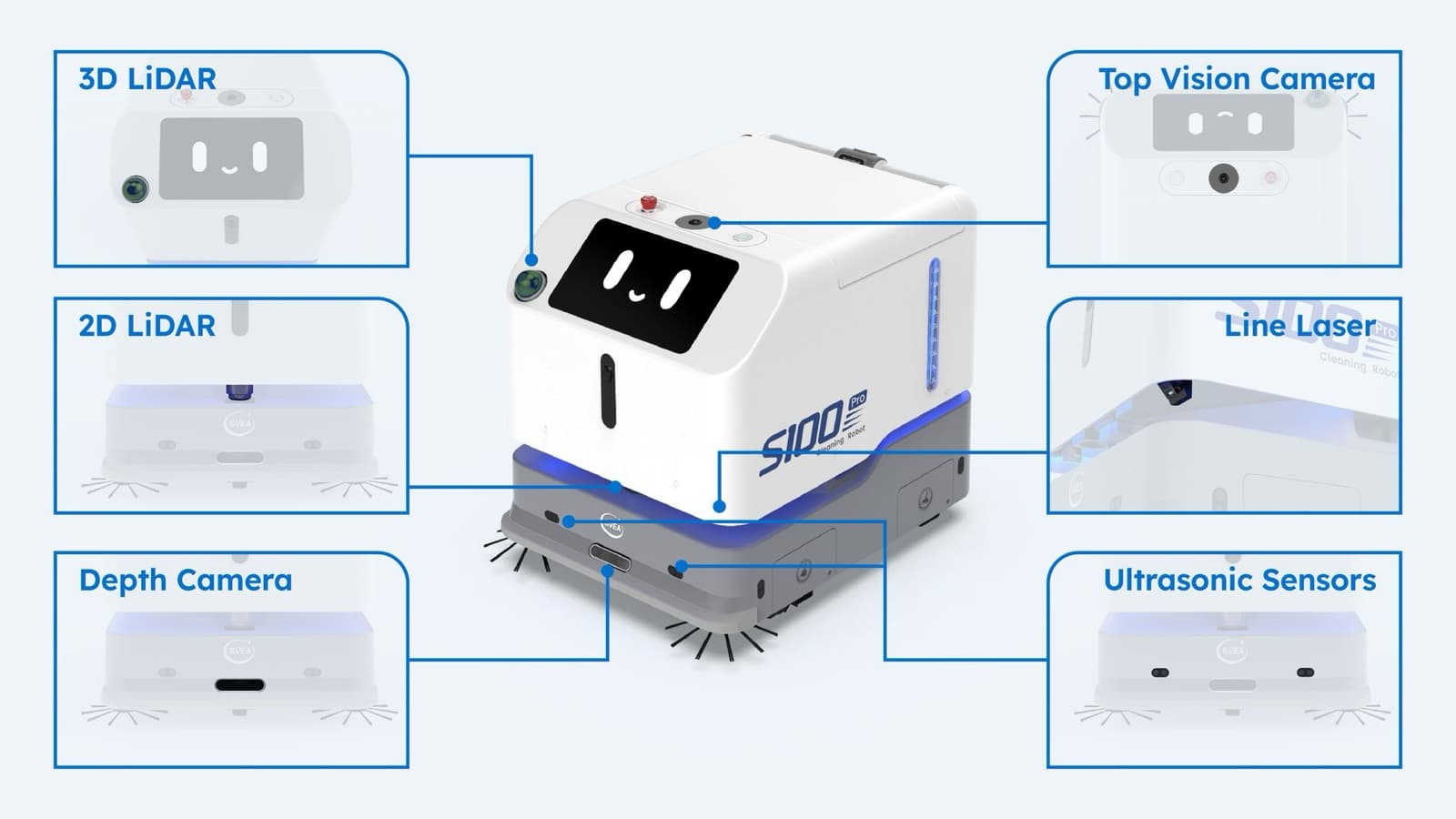 Rozmieszczenie czujników robota Sveabot S100 Pro M: 3D LiDAR, kamery, laser liniowy i czujniki ultradźwiękowe