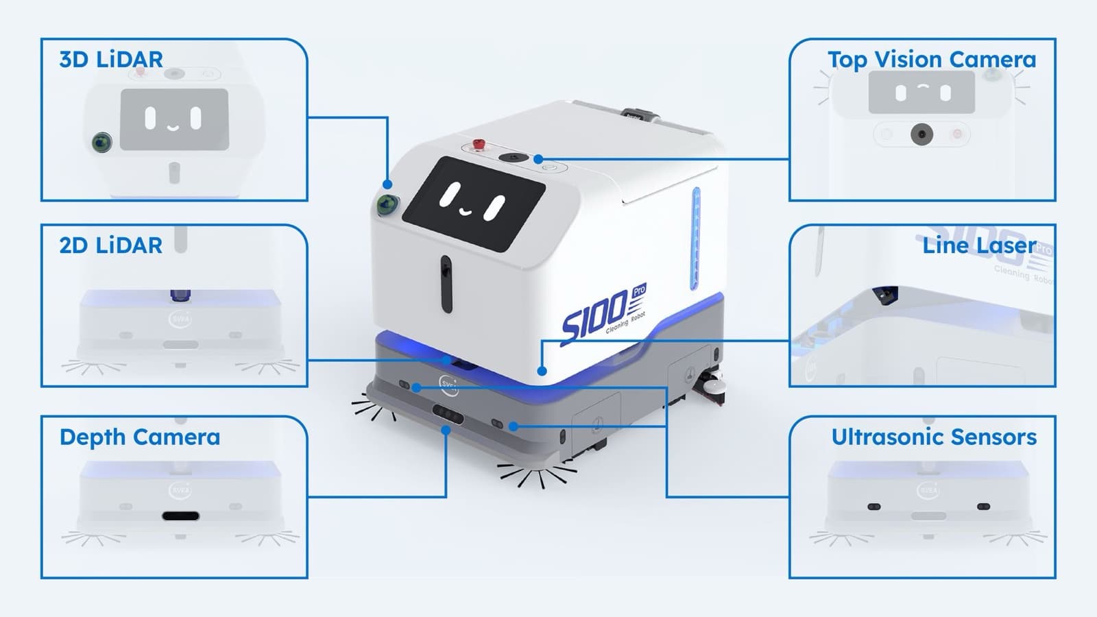 Disposition des capteurs du Sveabot S100 Pro R : 3D LiDAR, 2D LiDAR, caméra de profondeur, caméra de vision supérieure, laser linéaire et capteurs à ultrasons