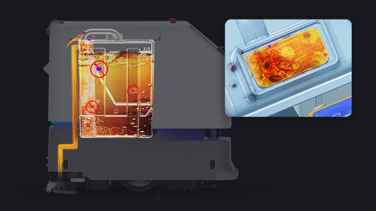 Système de filtration fermé et réservoir d’eaux usées du Sveabot S100 Pro R